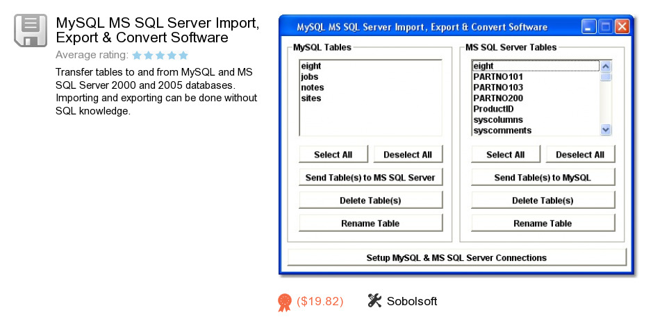 MySQL MS SQL Server Import, Export & Convert Software