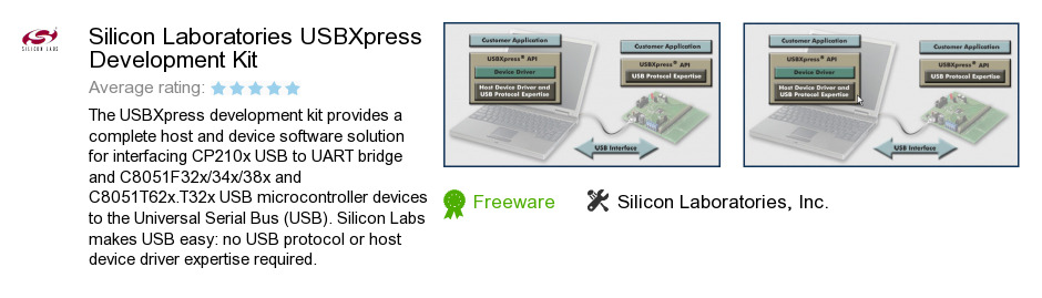 Silicon Laboratories USBXpress Development Kit