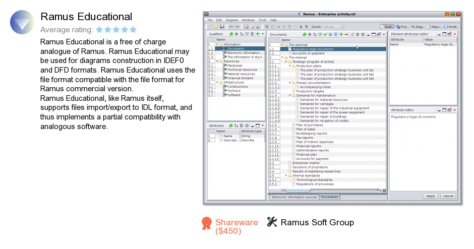 Ramus Educational