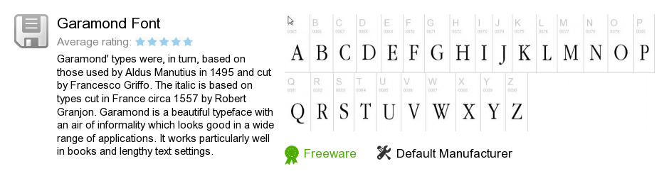 Garamond Font