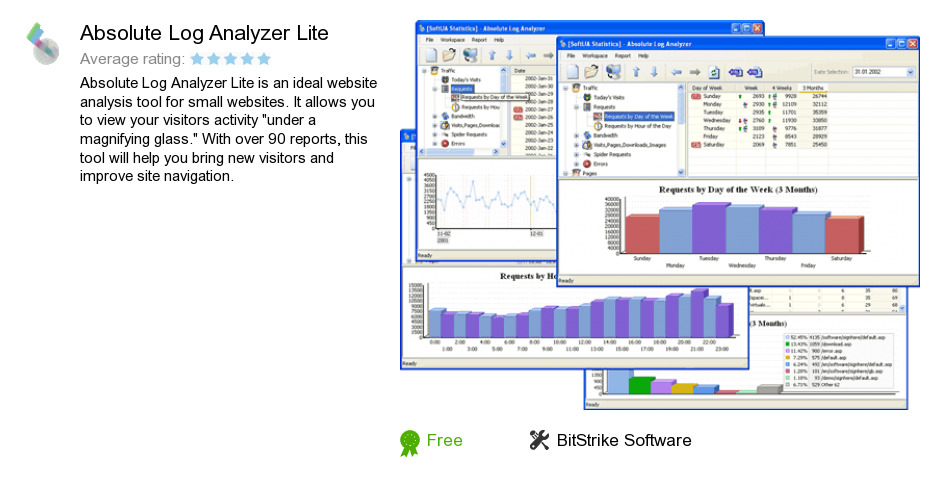 Absolute Log Analyzer Lite