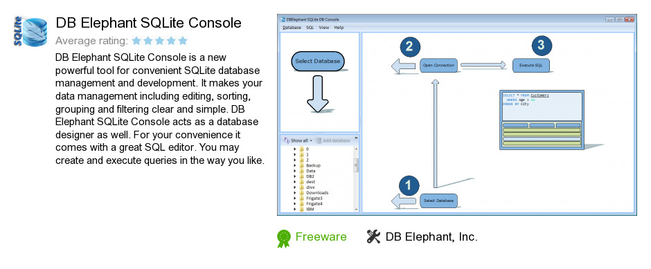 DB Elephant SQLite Console