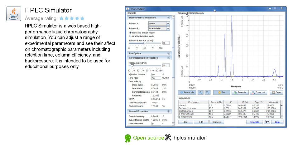 HPLC Simulator