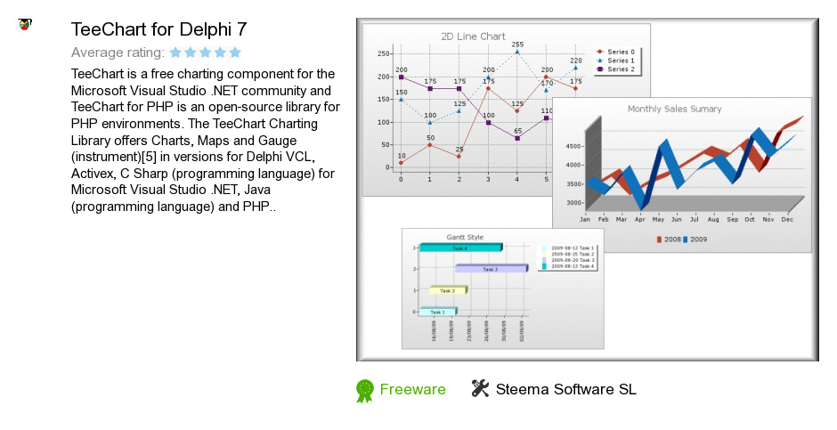 TeeChart for Delphi 7