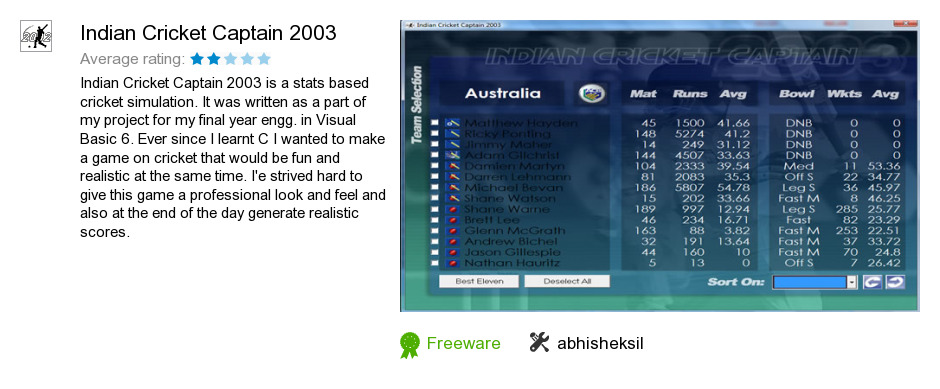 Indian Cricket Captain 2003
