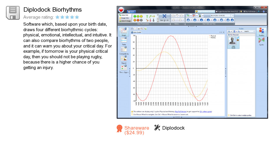 Diplodock Biorhythms