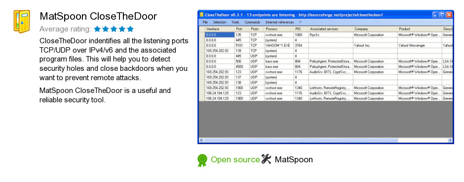 MatSpoon CloseTheDoor