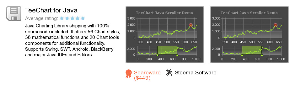 TeeChart for Java