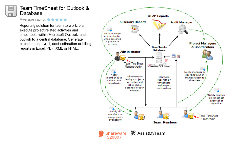 Team TimeSheet for Outlook & Database