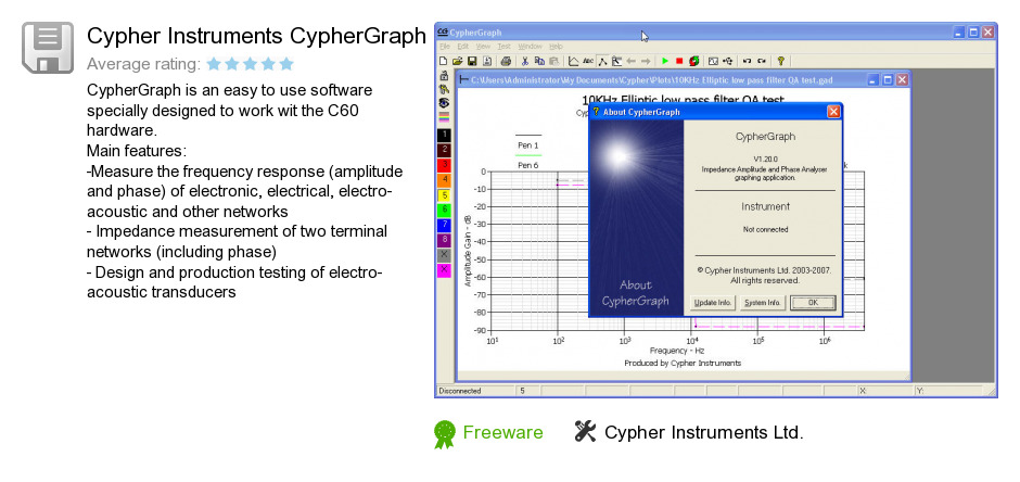 Cypher Instruments CypherGraph