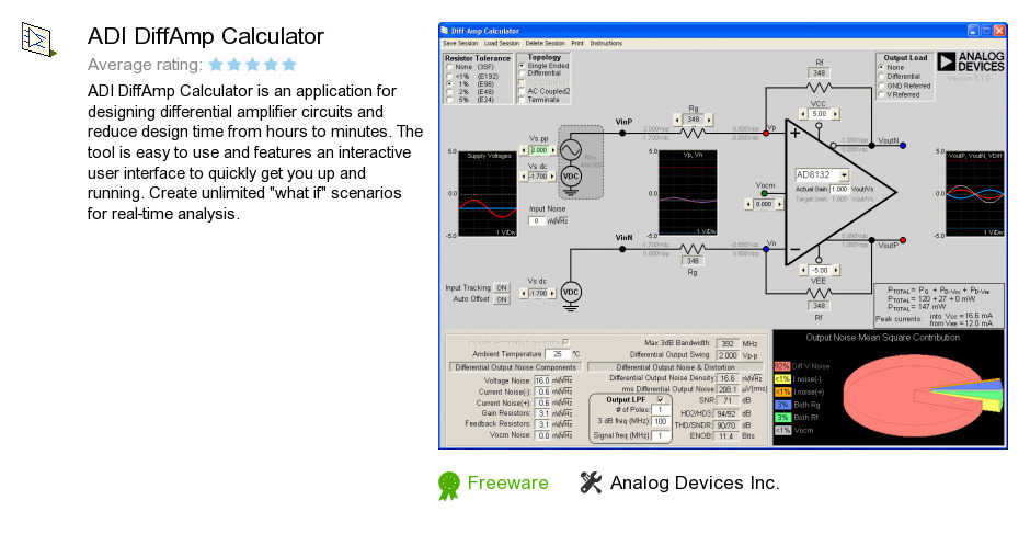 ADI DiffAmp Calculator