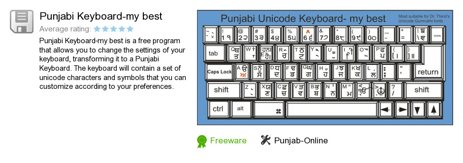 Punjabi Keyboard-my best