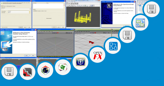 Software collection for Cherish Model Sets