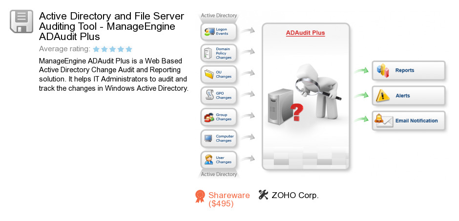 Active Directory and File Server Auditing Tool - ManageEngine ADAudit Plus