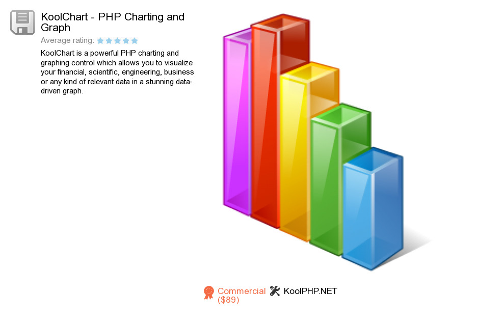 KoolChart - PHP Charting and Graph