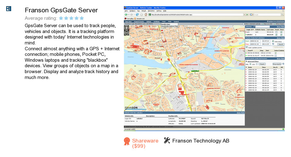 Franson GpsGate Server