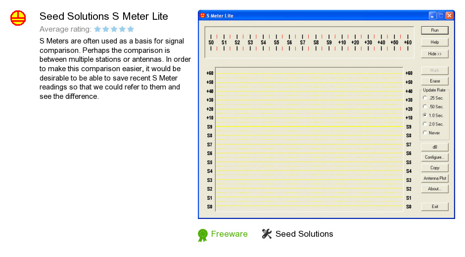 Seed Solutions S Meter Lite
