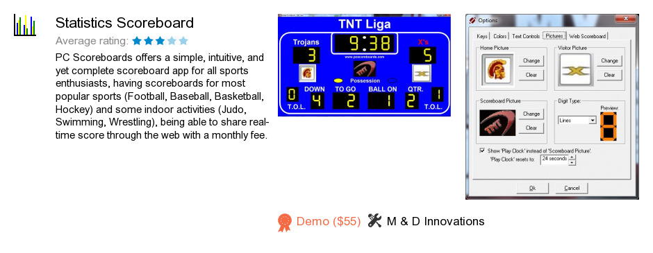 Statistics Scoreboard