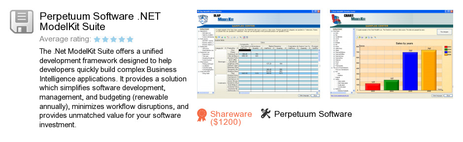 Perpetuum Software .NET ModelKit Suite