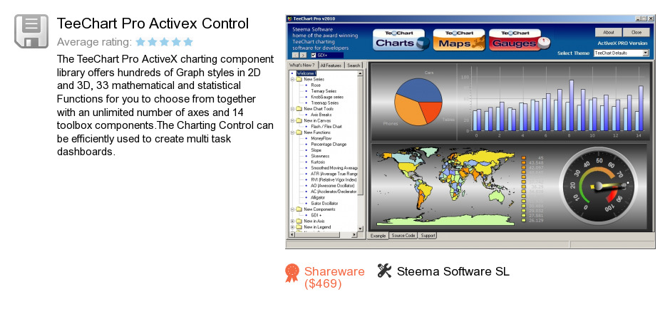 TeeChart Pro Activex Control