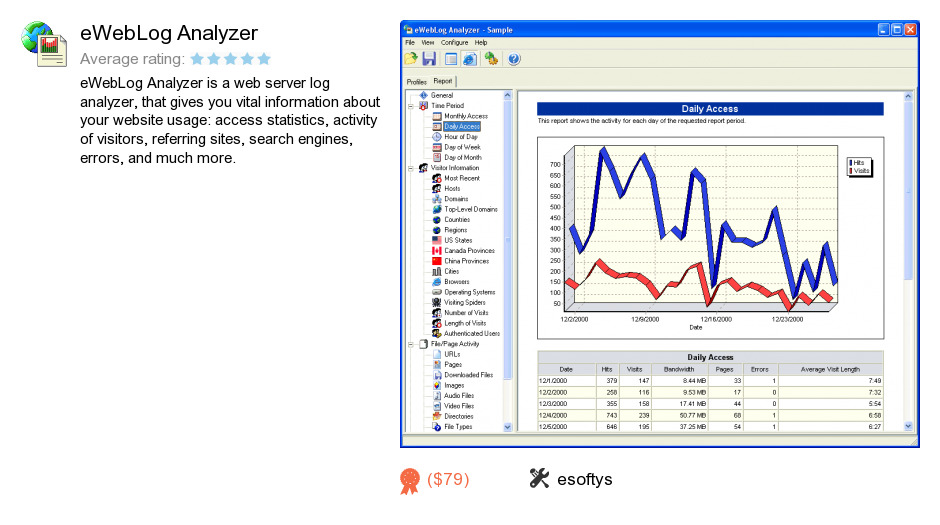 EWebLog Analyzer