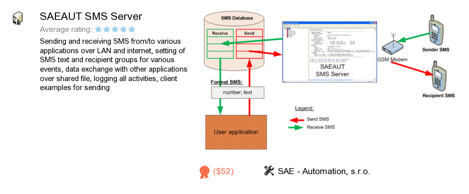 SAEAUT SMS Server