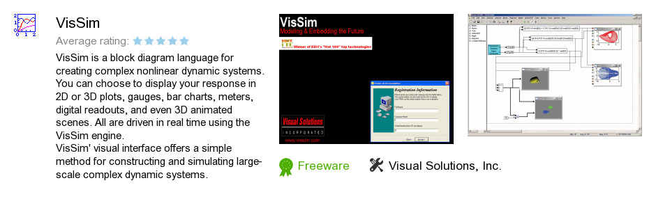 VisSim