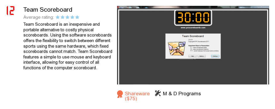 Team Scoreboard